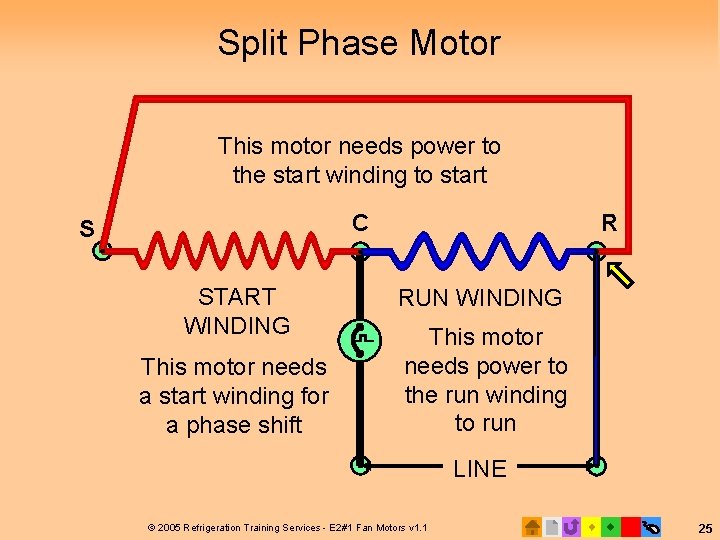 Split Phase Motor This motor needs power to the start winding to start C