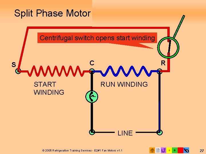 Split Phase Motor with Centrifugal Switch Centrifugal switch opens start winding C S START