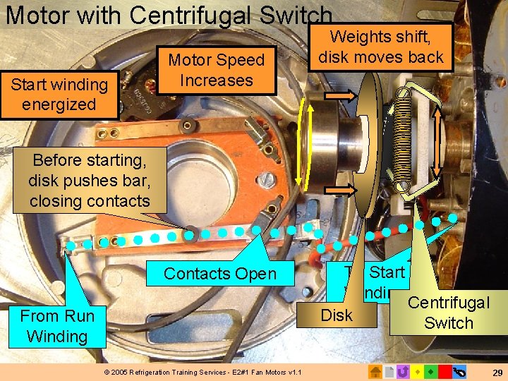 Motor with Centrifugal Switch Start winding energized Motor Speed Increases Weights shift, disk moves