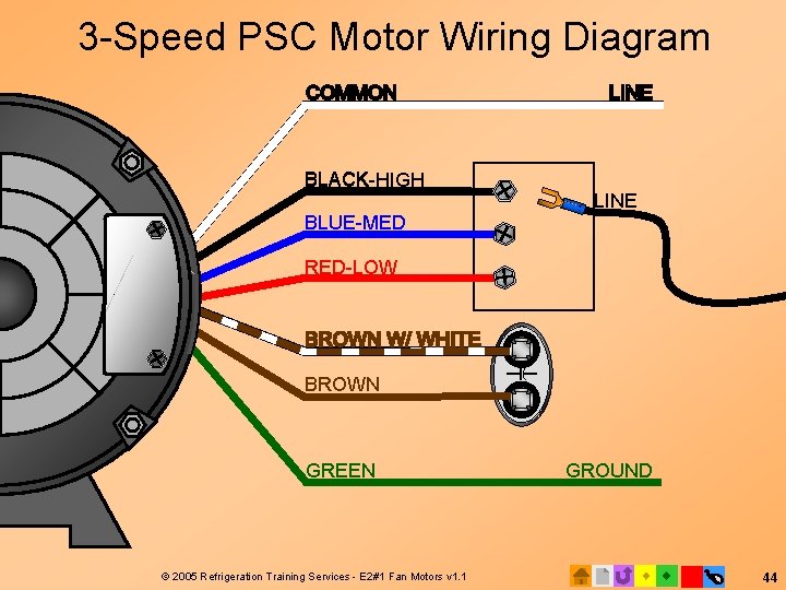 3 -Speed PSC Motor Wiring Diagram BLACK-HIGH BLUE-MED LINE RED-LOW BROWN GREEN © 2005