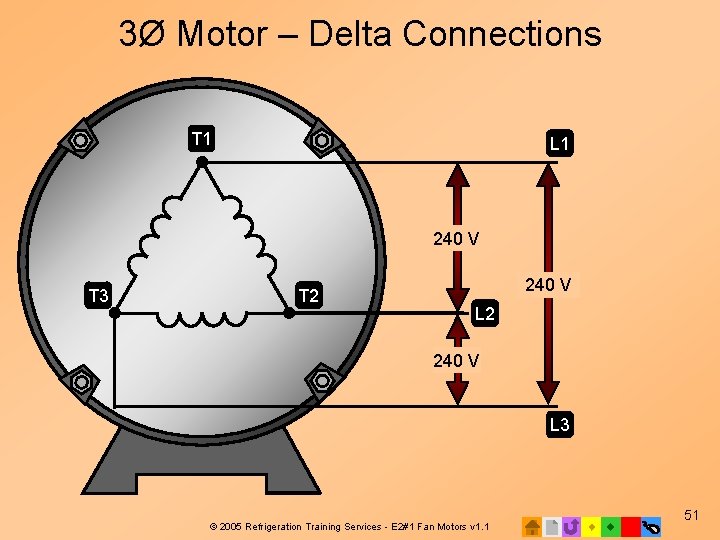3Ø Motor – Delta Connections T 1 L 1 240 V T 3 T