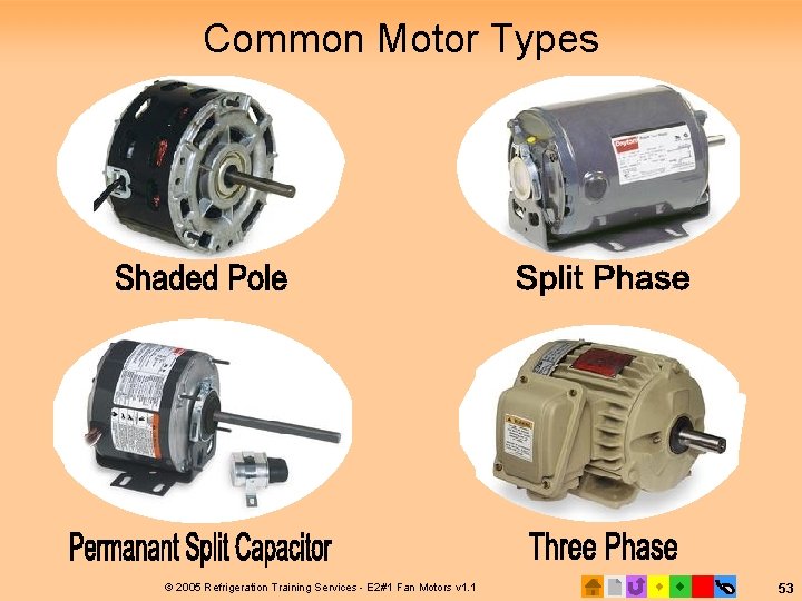 Common Motor Types © 2005 Refrigeration Training Services - E 2#1 Fan Motors v