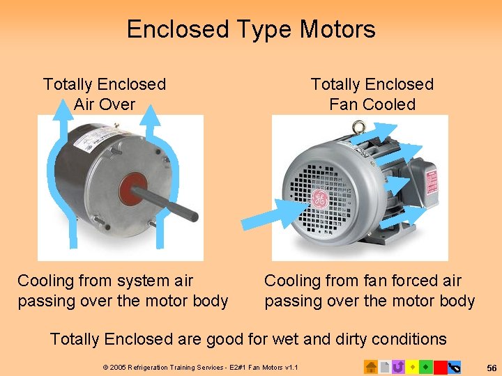 Enclosed Type Motors Totally Enclosed Air Over Cooling from system air passing over the