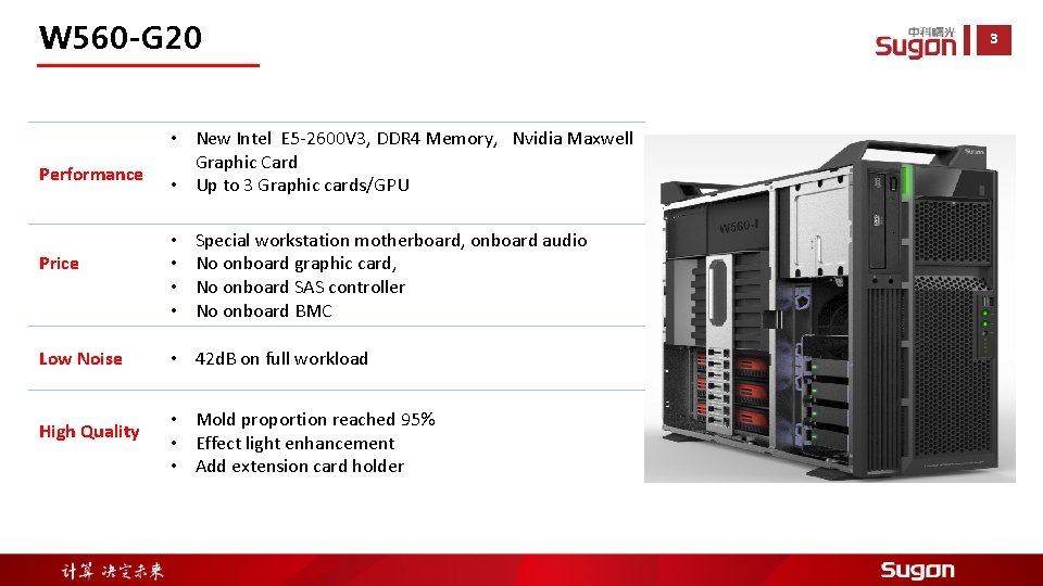 W 560 -G 20 Performance Price Low Noise High Quality • New Intel E W 560 -G 20 Performance Price Low Noise High Quality • New Intel E