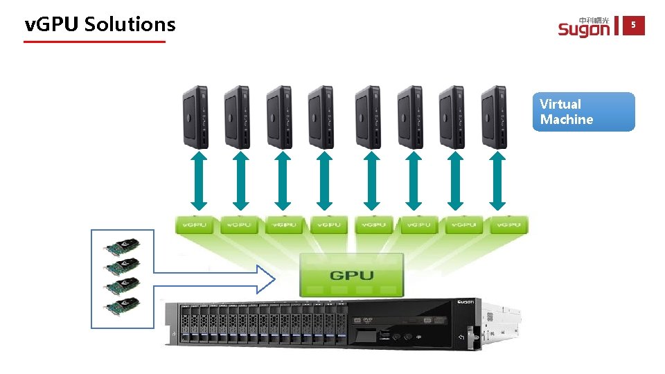 v. GPU Solutions 5 Virtual Machine v. GPU Solutions 5 Virtual Machine