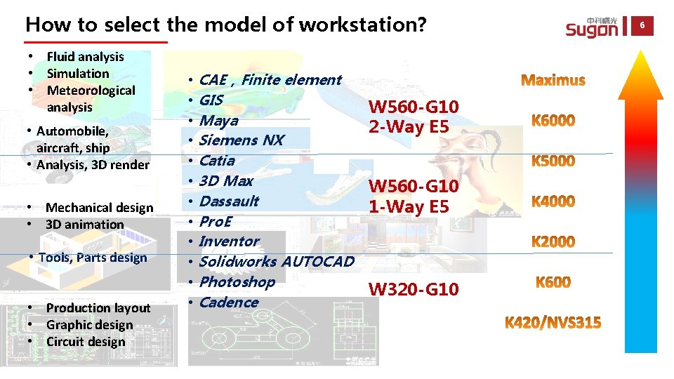 How to select the model of workstation? • Fluid analysis • Simulation • Meteorological How to select the model of workstation? • Fluid analysis • Simulation • Meteorological