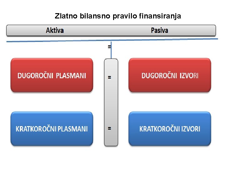 Zlatno bilansno pravilo finansiranja 