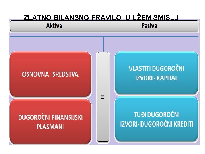 ZLATNO BILANSNO PRAVILO U UŽEM SMISLU 