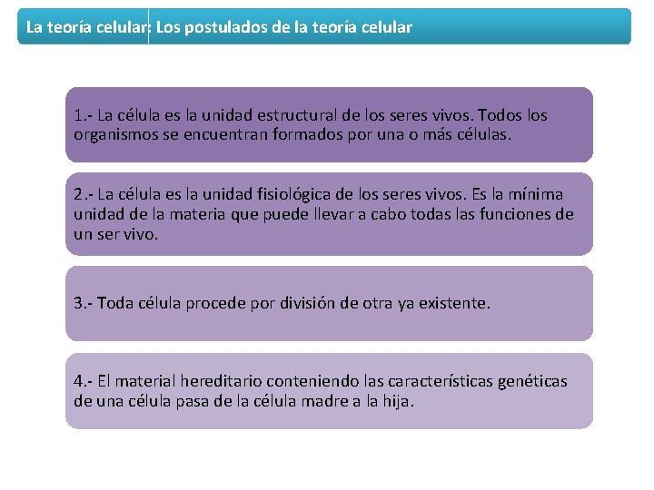 La teoría celular: Los postulados de la teoría celular 1. - La célula es