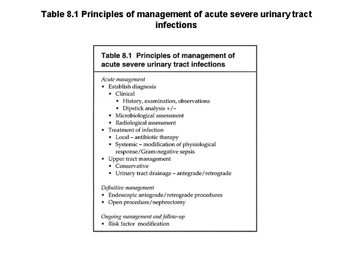 Table 8. 1 Principles of management of acute severe urinary tract infections 