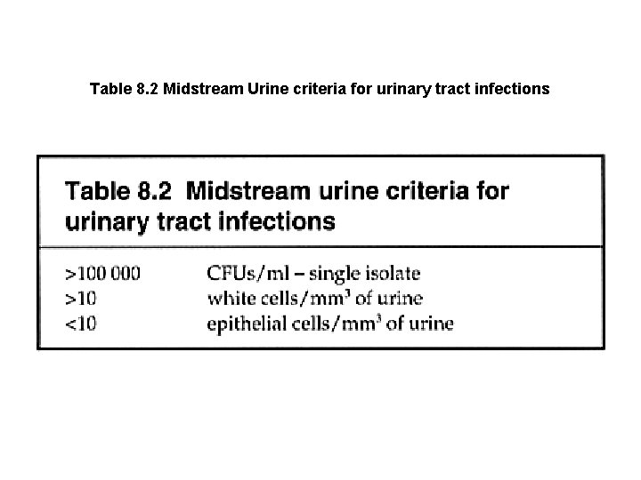 Table 8. 2 Midstream Urine criteria for urinary tract infections 