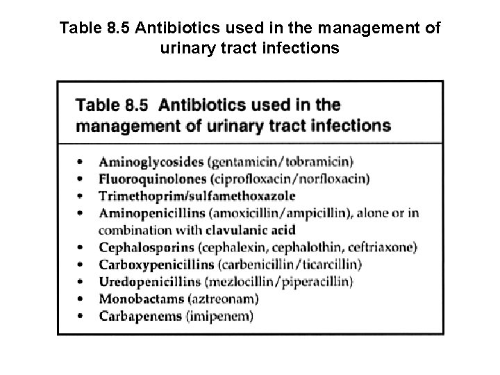 Table 8. 5 Antibiotics used in the management of urinary tract infections 