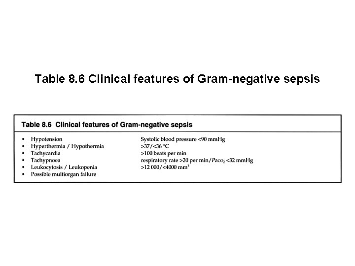 Table 8. 6 Clinical features of Gram-negative sepsis 
