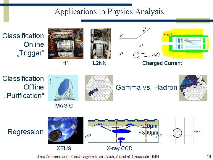 Applications in Physics Analysis Classification Online „Trigger“ H 1 Classification Offline „Purification“ L 2