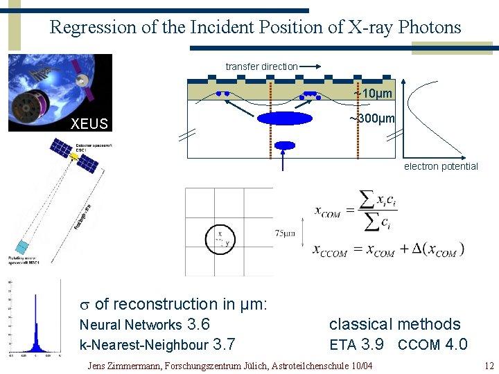 Regression of the Incident Position of X-ray Photons transfer direction ~10µm XEUS ~300µm electron