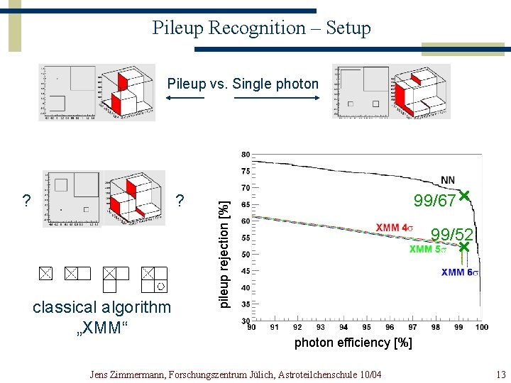 Pileup Recognition – Setup Pileup vs. Single photon ? classical algorithm „XMM“ 99/67 pileup