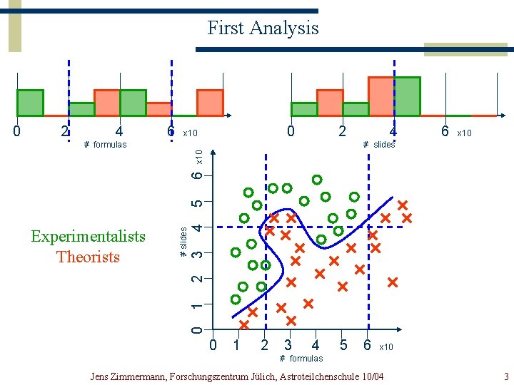 First Analysis 2 4 6 0 x 10 2 4 6 x 10 #