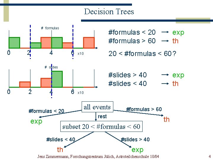 Decision Trees # formulas 0 2 #formulas < 20 #formulas > 60 4 6