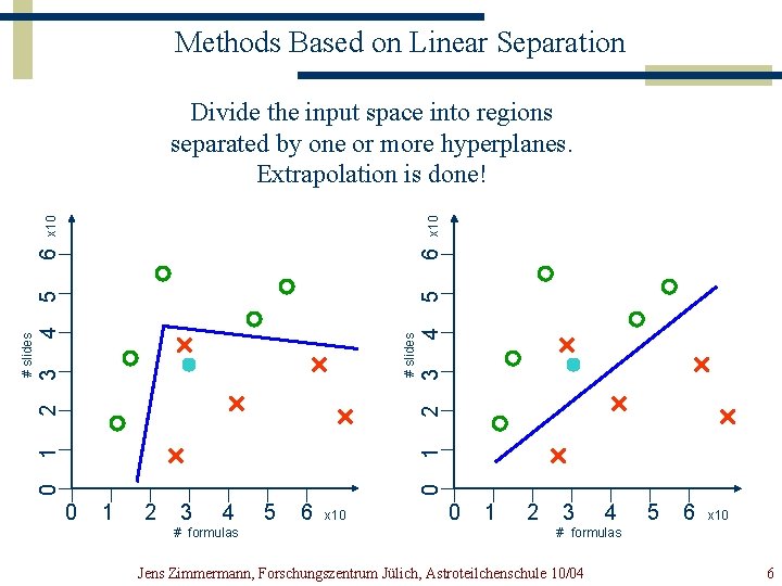 Methods Based on Linear Separation 5 4 2 3 # slides 4 3 2