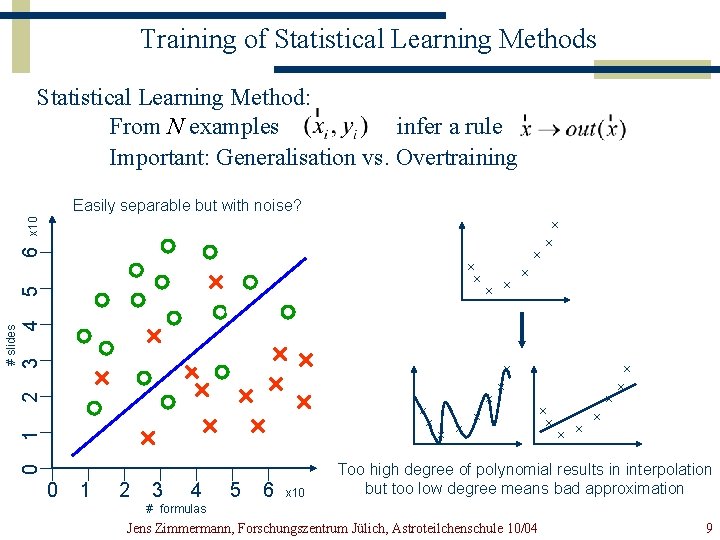 Training of Statistical Learning Methods Statistical Learning Method: From N examples infer a rule
