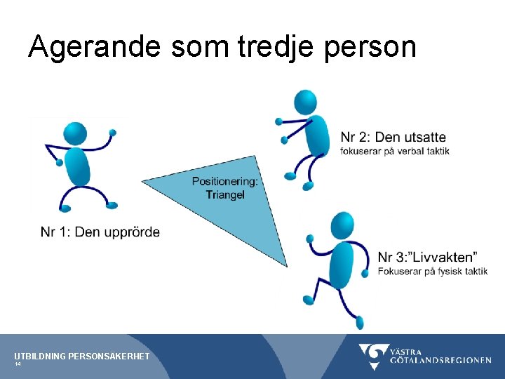 Agerande som tredje person UTBILDNING PERSONSÄKERHET 14 