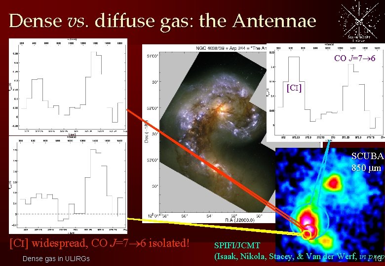 Dense vs. diffuse gas: the Antennae CO J=7 6 [CI] SCUBA 850 m [CI]