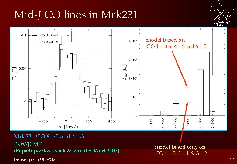 Mid-J CO lines in Mrk 231 model based on CO 1— 0 to 4—