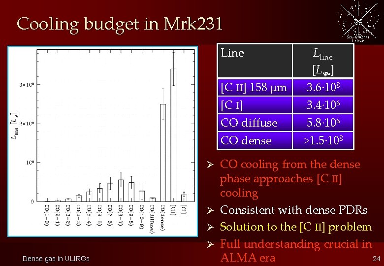 Cooling budget in Mrk 231 Line CO diffuse CO dense 5. 8∙ 106 >1.