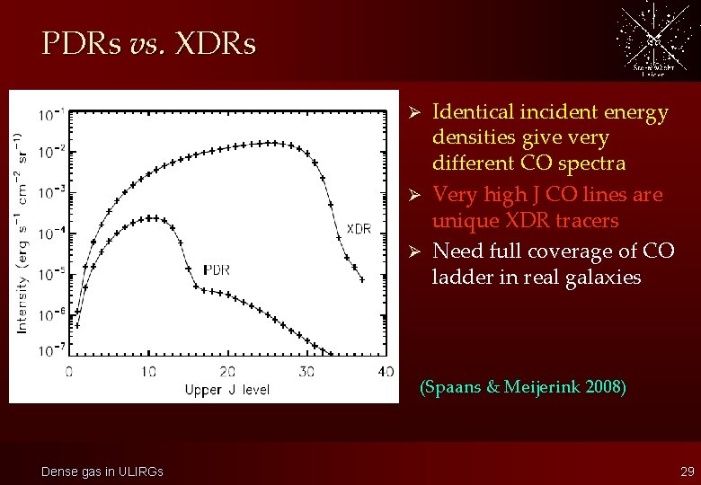 PDRs vs. XDRs Identical incident energy densities give very different CO spectra Ø Very