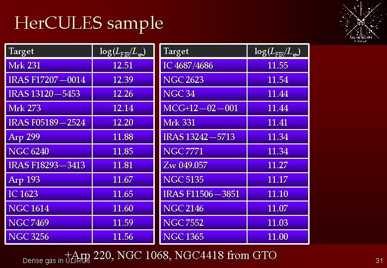 Her. CULES sample Target log(LFIR/L ) Mrk 231 12. 51 IC 4687/4686 11. 55