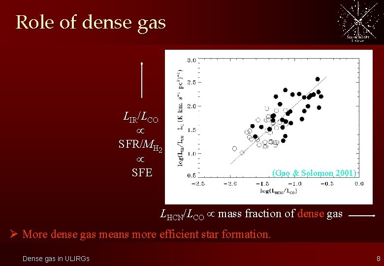 Role of dense gas LIR/LCO SFR/MH 2 SFE (Gao & Solomon 2001) LHCN/LCO mass