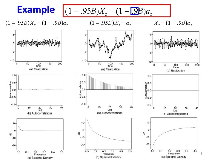 Example (1 –. 95 B) X t = (1 . 9 B)a t (1 Example (1 –. 95 B) X t = (1 . 9 B)a t (1