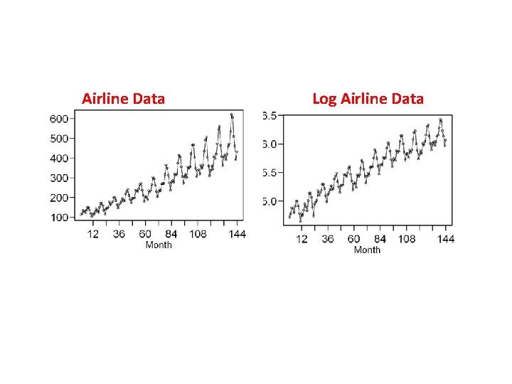 Airline Data Log Airline Data Airline Data Log Airline Data