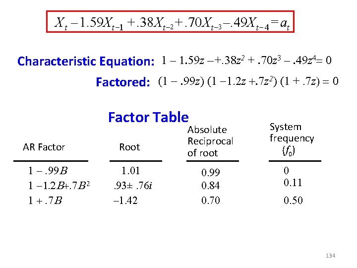 X t – 1. 59 Xt – 1 +. 38 Xt – 2 +. X t – 1. 59 Xt – 1 +. 38 Xt – 2 +.