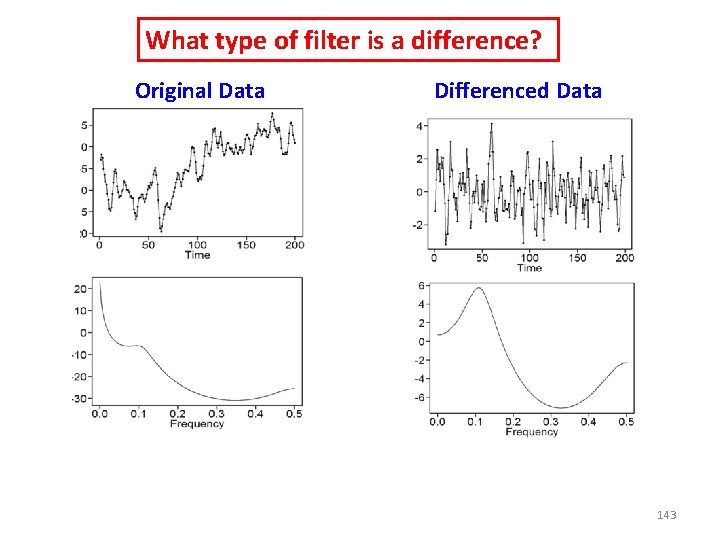 What type of filter is a difference? Original Data Differenced Data 143 What type of filter is a difference? Original Data Differenced Data 143
