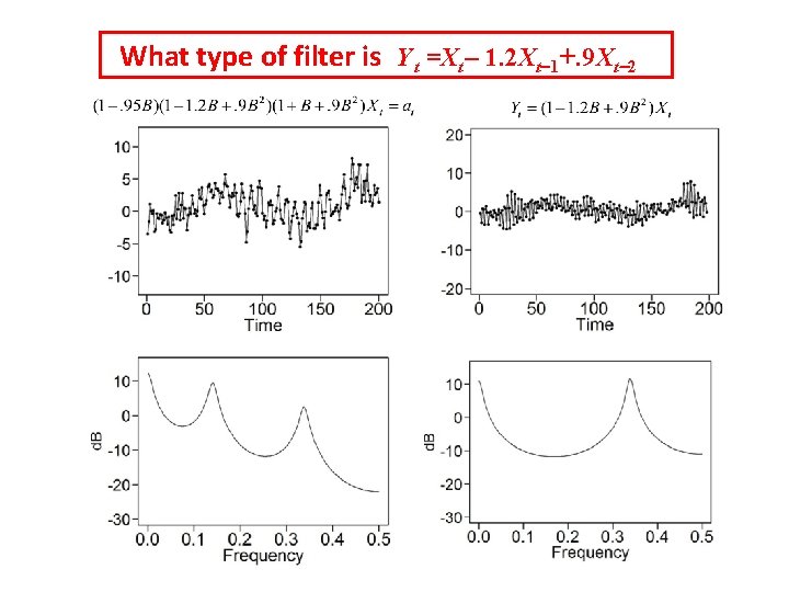 What type of filter is Y t =Xt – 1. 2 Xt 1 +. What type of filter is Y t =Xt – 1. 2 Xt 1 +.
