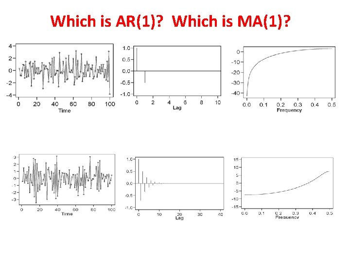 Which is AR(1)? Which is MA(1)? Which is AR(1)? Which is MA(1)?