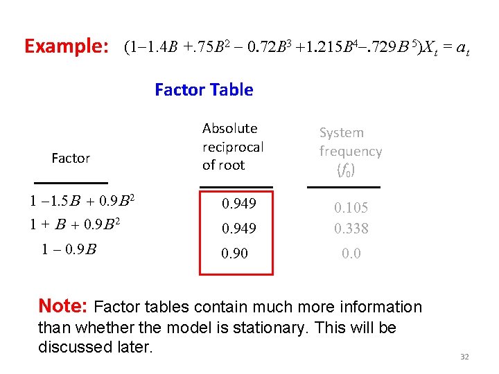 Example: (1 1. 4 B +. 75 B 2 0. 72 B 3 +1. Example: (1 1. 4 B +. 75 B 2 0. 72 B 3 +1.