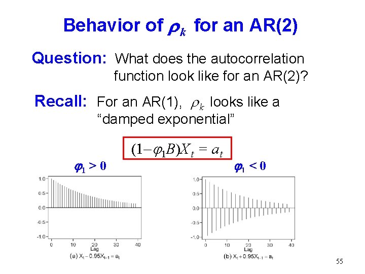 Behavior of r k for an AR(2) Question: What does the autocorrelation function look Behavior of r k for an AR(2) Question: What does the autocorrelation function look