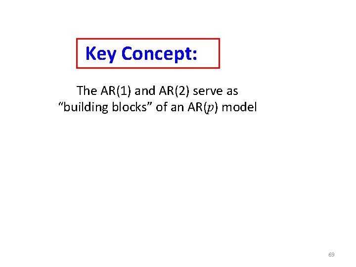 Key Concept: The AR(1) and AR(2) serve as “building blocks” of an AR(p) model Key Concept: The AR(1) and AR(2) serve as “building blocks” of an AR(p) model