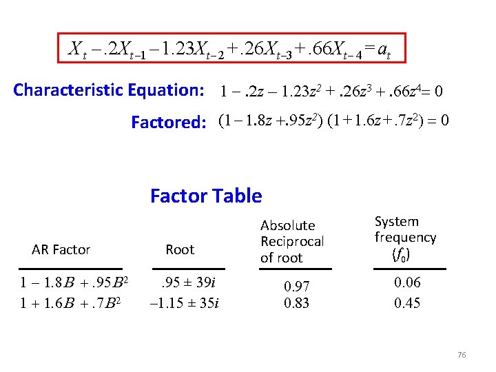 X t –. 2 Xt – 1. 23 Xt – 2 +. 26 Xt X t –. 2 Xt – 1. 23 Xt – 2 +. 26 Xt