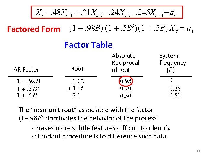 X t –. 48 Xt – 1 +. 01 Xt – 2 –. 24 X t –. 48 Xt – 1 +. 01 Xt – 2 –. 24
