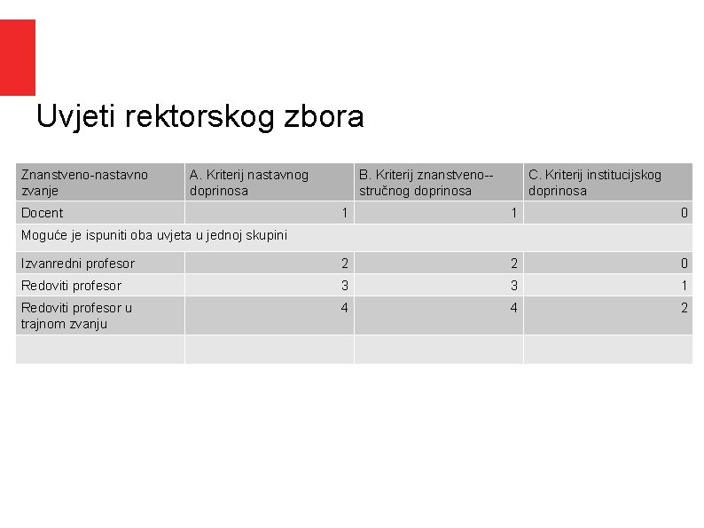 Uvjeti rektorskog zbora Znanstveno nastavno zvanje A. Kriterij nastavnog doprinosa Docent B. Kriterij znanstveno Uvjeti rektorskog zbora Znanstveno nastavno zvanje A. Kriterij nastavnog doprinosa Docent B. Kriterij znanstveno