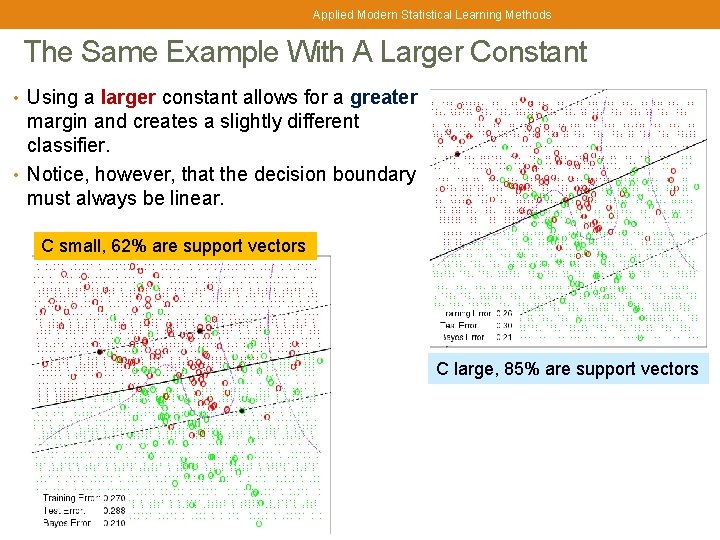 Applied Modern Statistical Learning Methods The Same Example With A Larger Constant • Using