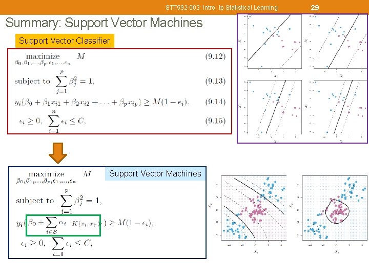 STT 592 -002: Intro. to Statistical Learning Summary: Support Vector Machines Support Vector Classifier