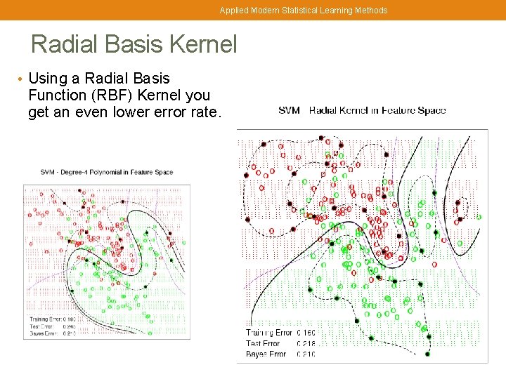 Applied Modern Statistical Learning Methods Radial Basis Kernel • Using a Radial Basis Function