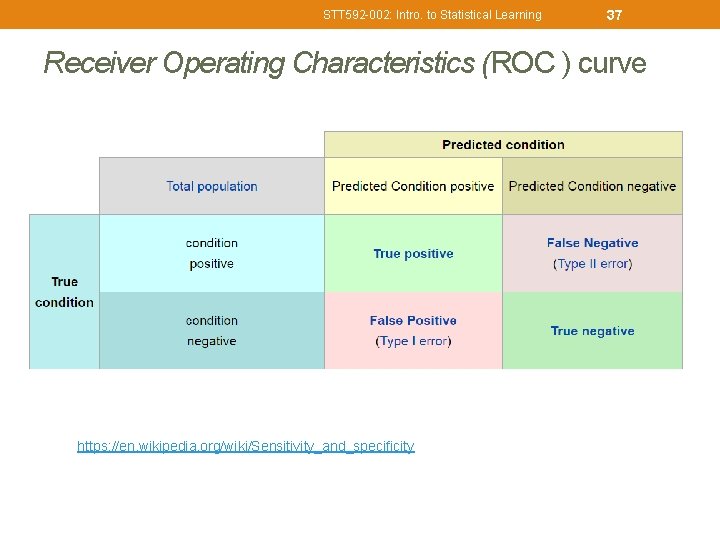 STT 592 -002: Intro. to Statistical Learning 37 Receiver Operating Characteristics (ROC ) curve