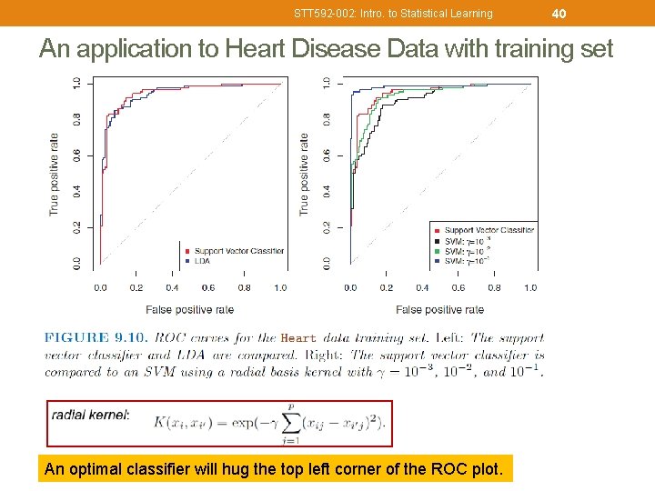 STT 592 -002: Intro. to Statistical Learning 40 An application to Heart Disease Data