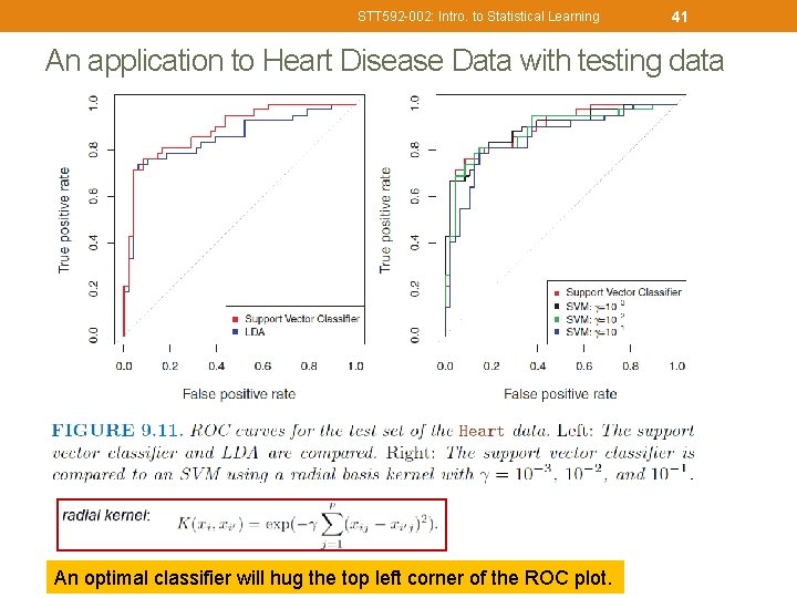 STT 592 -002: Intro. to Statistical Learning 41 An application to Heart Disease Data