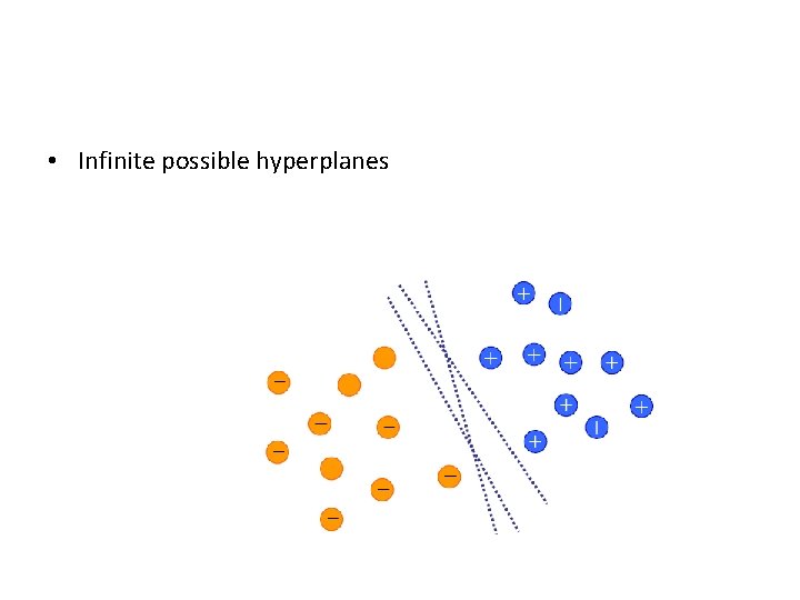  • Infinite possible hyperplanes 